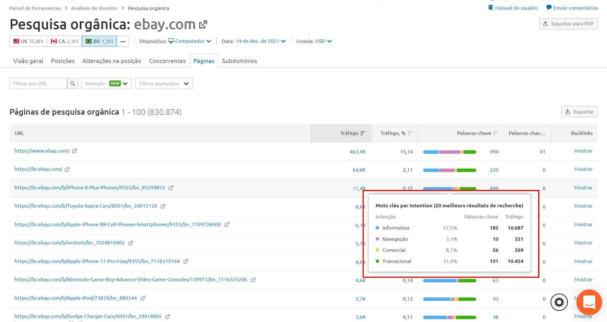 Pesquisa organica Semrush ebay