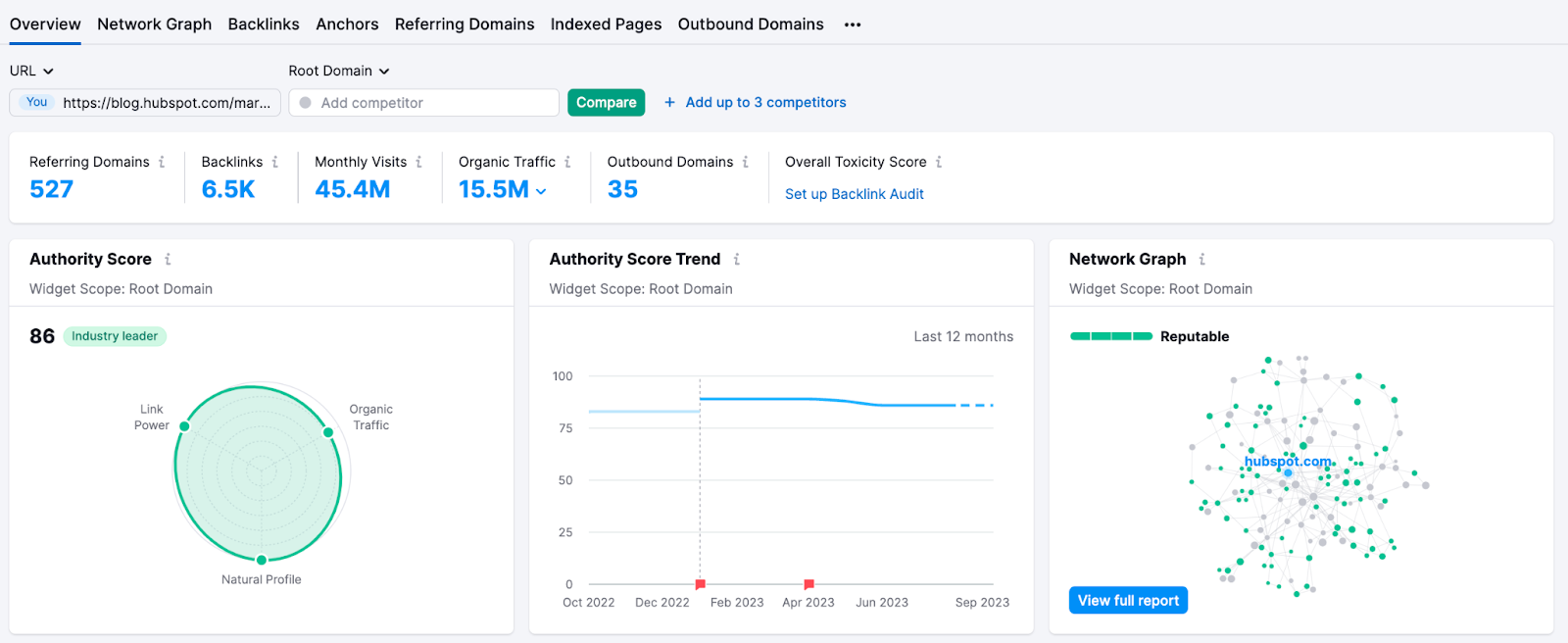 Backlink Analytics overview report