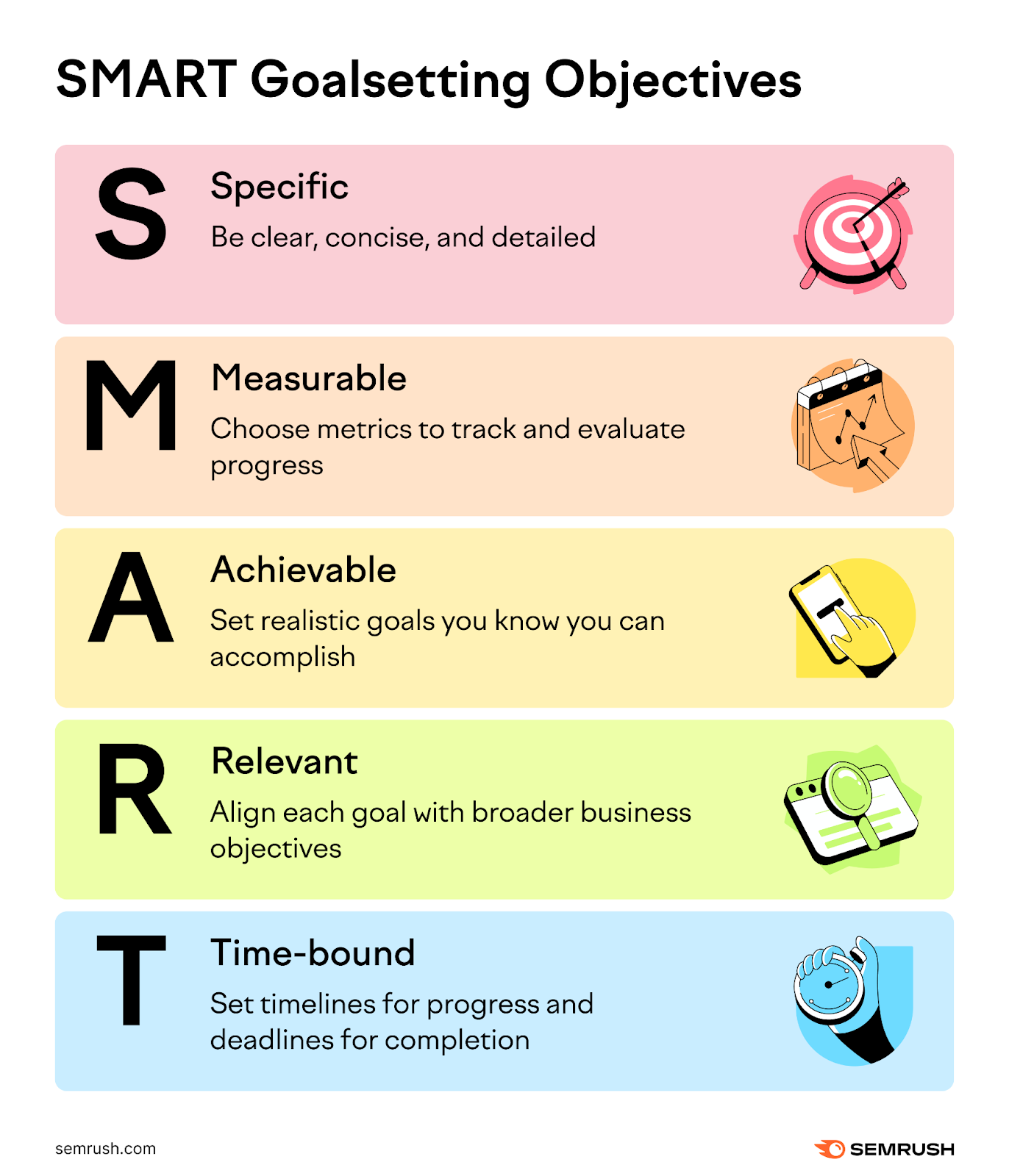SMART goals are specific, measurable, achievable, relevant, and time-bound.