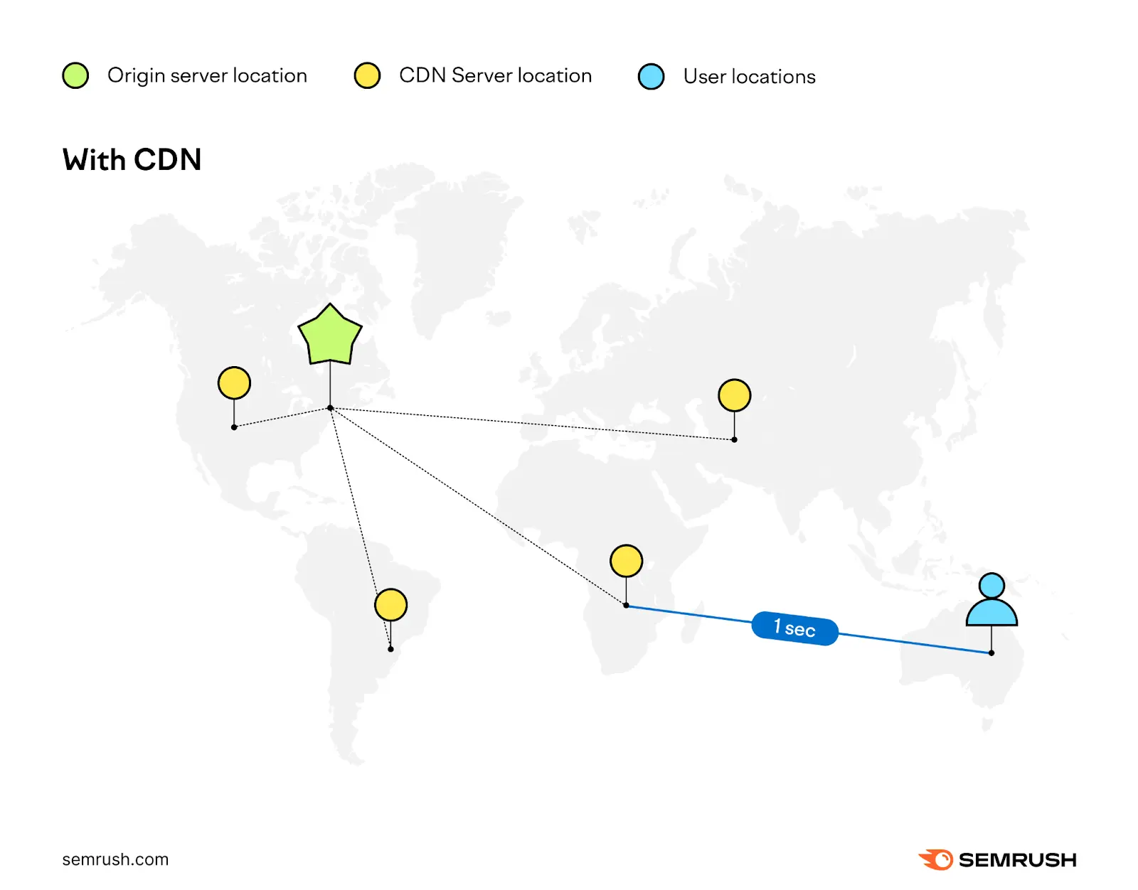 Content Delivery Networks (CDNs): A Beginner's Guide