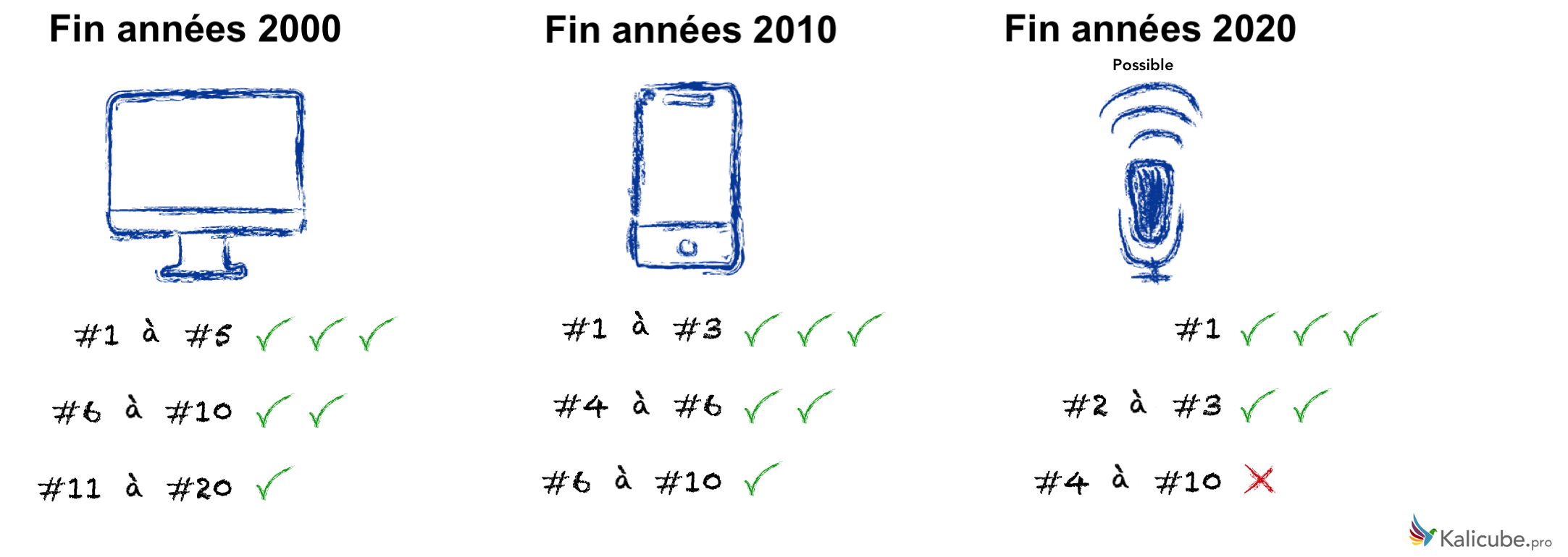 positions-par-appareil.png