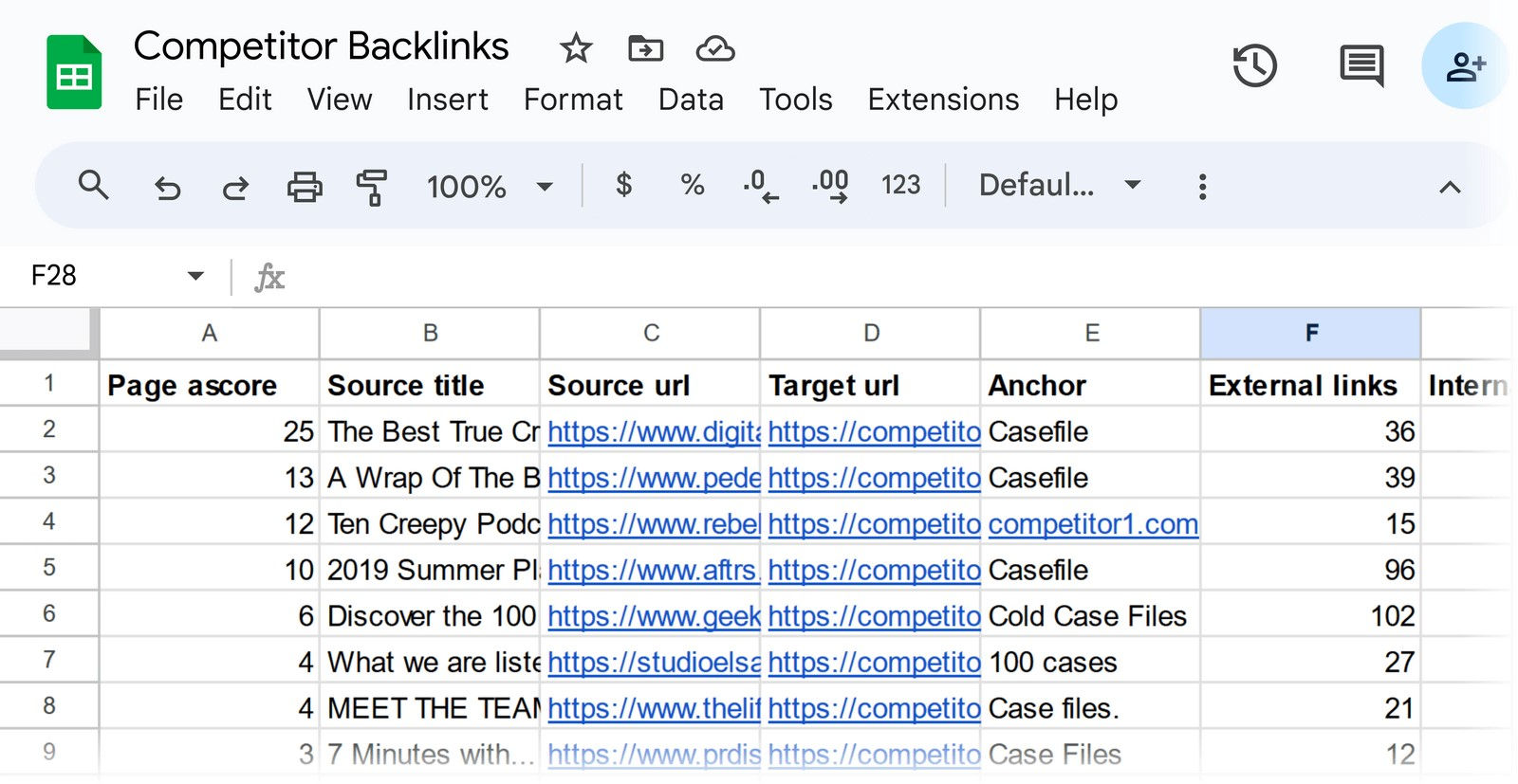 an example of "Competitor Backlinks" spreadsheet