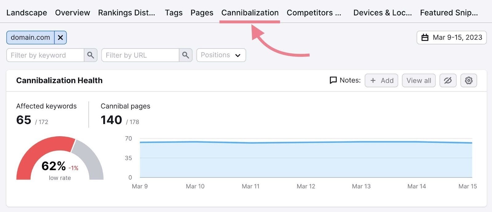 Cannibalization tab