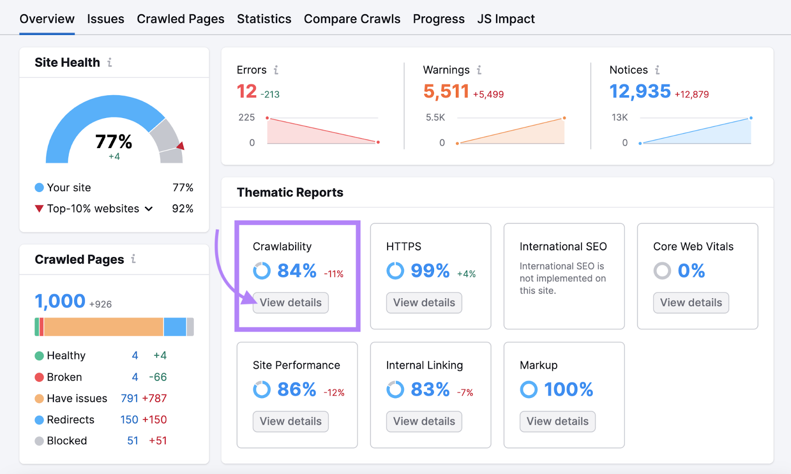 "Crawlability" widget highlighted successful  the Site Audit's overview dashboard