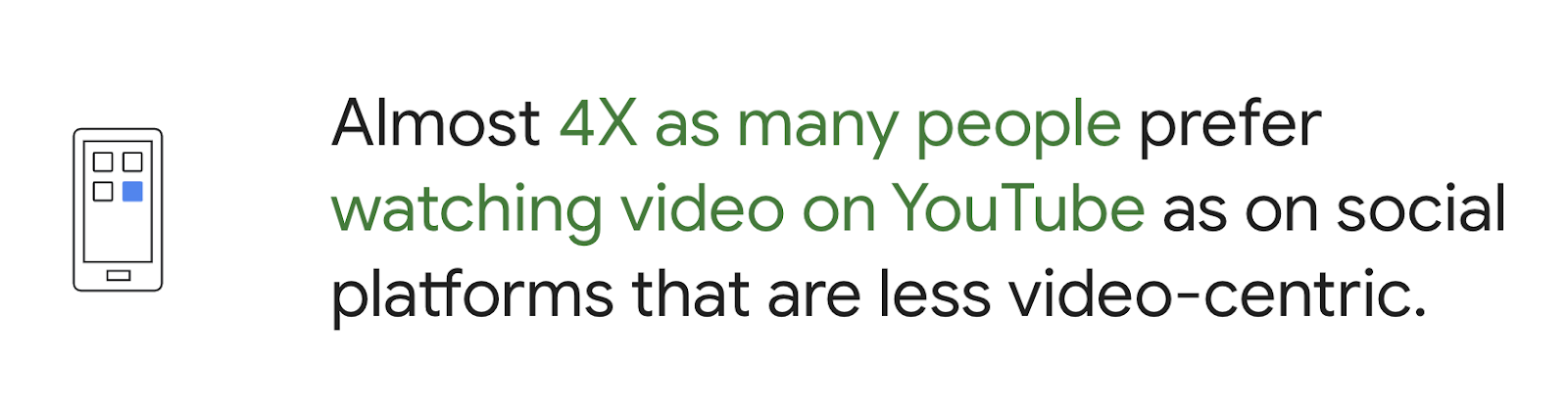 Google survey's data showed that almost 4X as many people prefer watching video on YouTube as on social platforms that are less video-centric