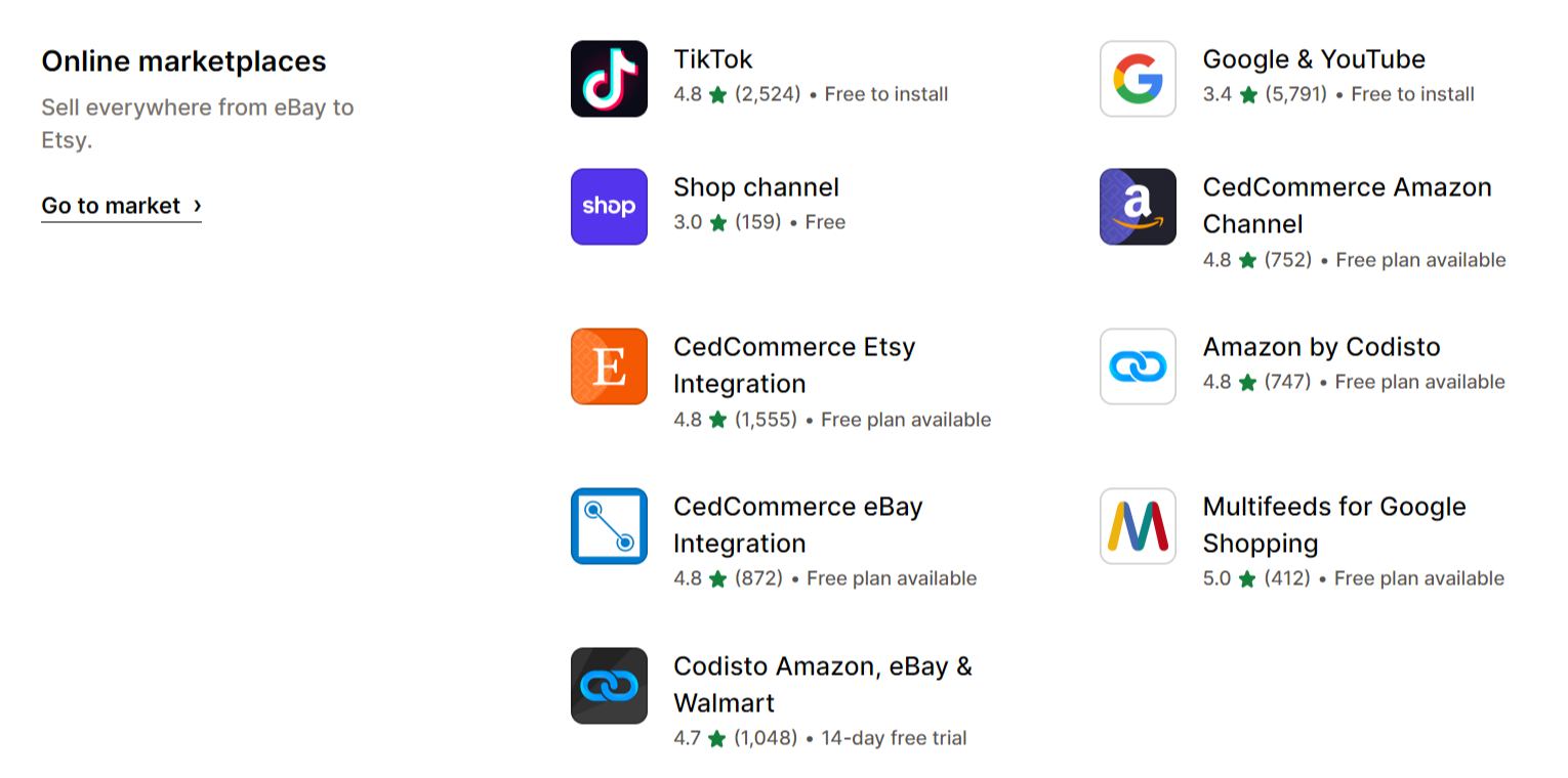 "Online marketplaces" page in Shopify