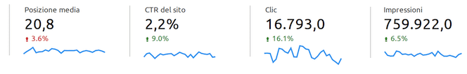 oigine dati search console