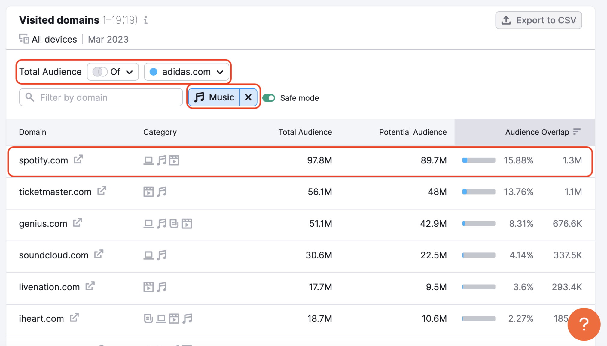 The Power of Market Segmentation & Why All Your Campaigns Need It