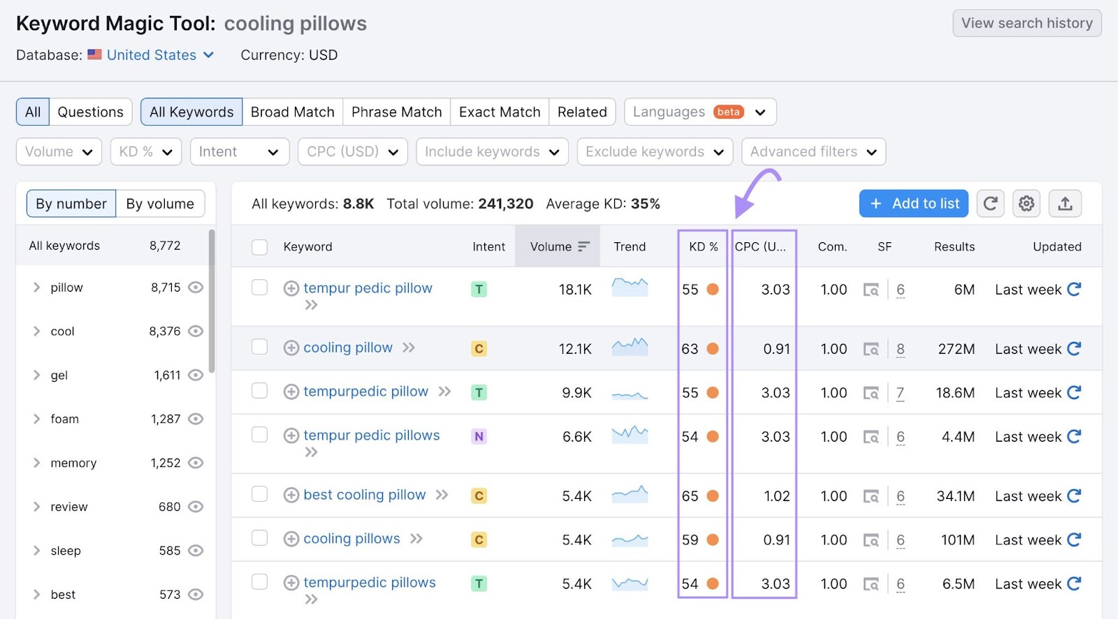 Keyword Magic Tool results for "cooling pillows" keyword