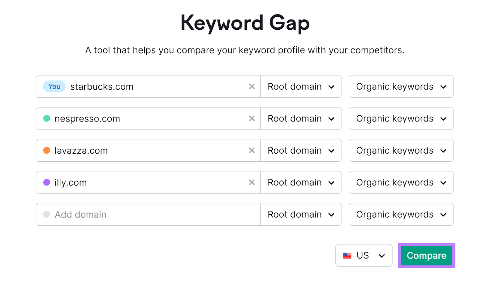 Keyword Gap tool start with domains entered and Compare button highlighted.
