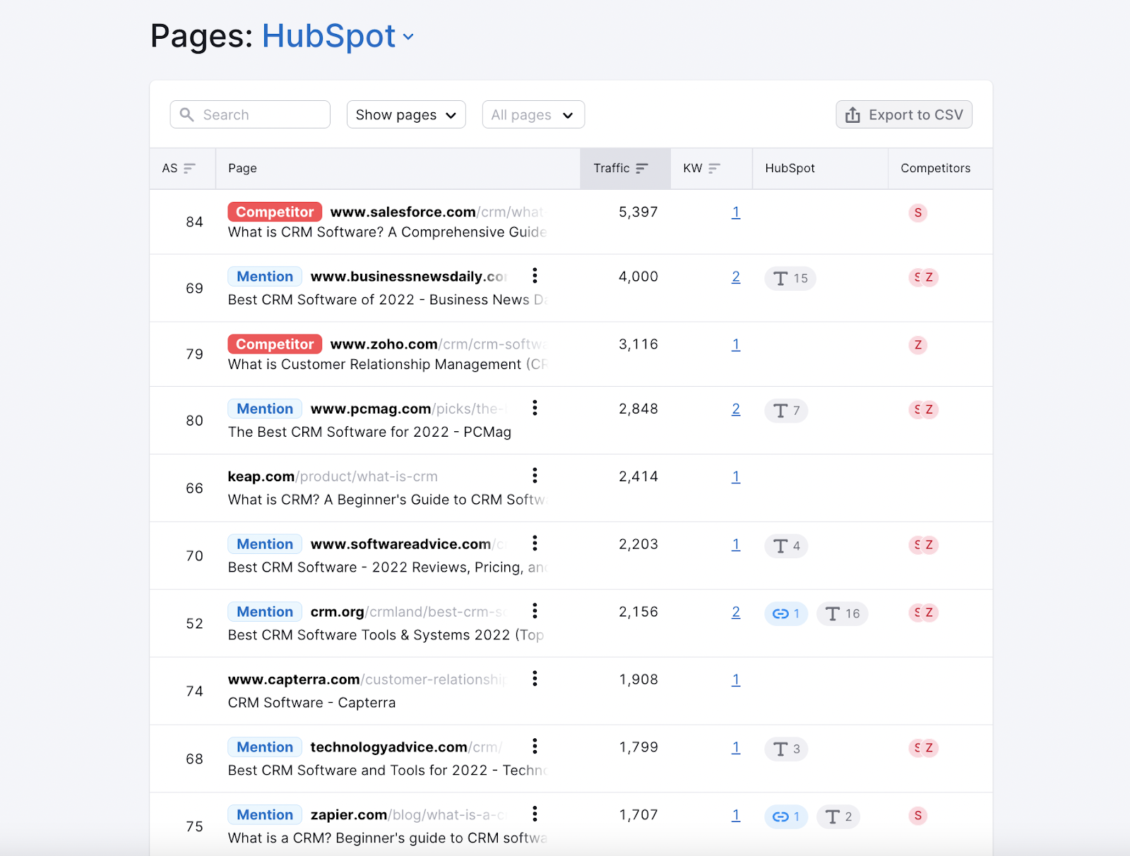 guia definitivo + três ferramentas de mensuração 13 relatório "pages" na ferramenta