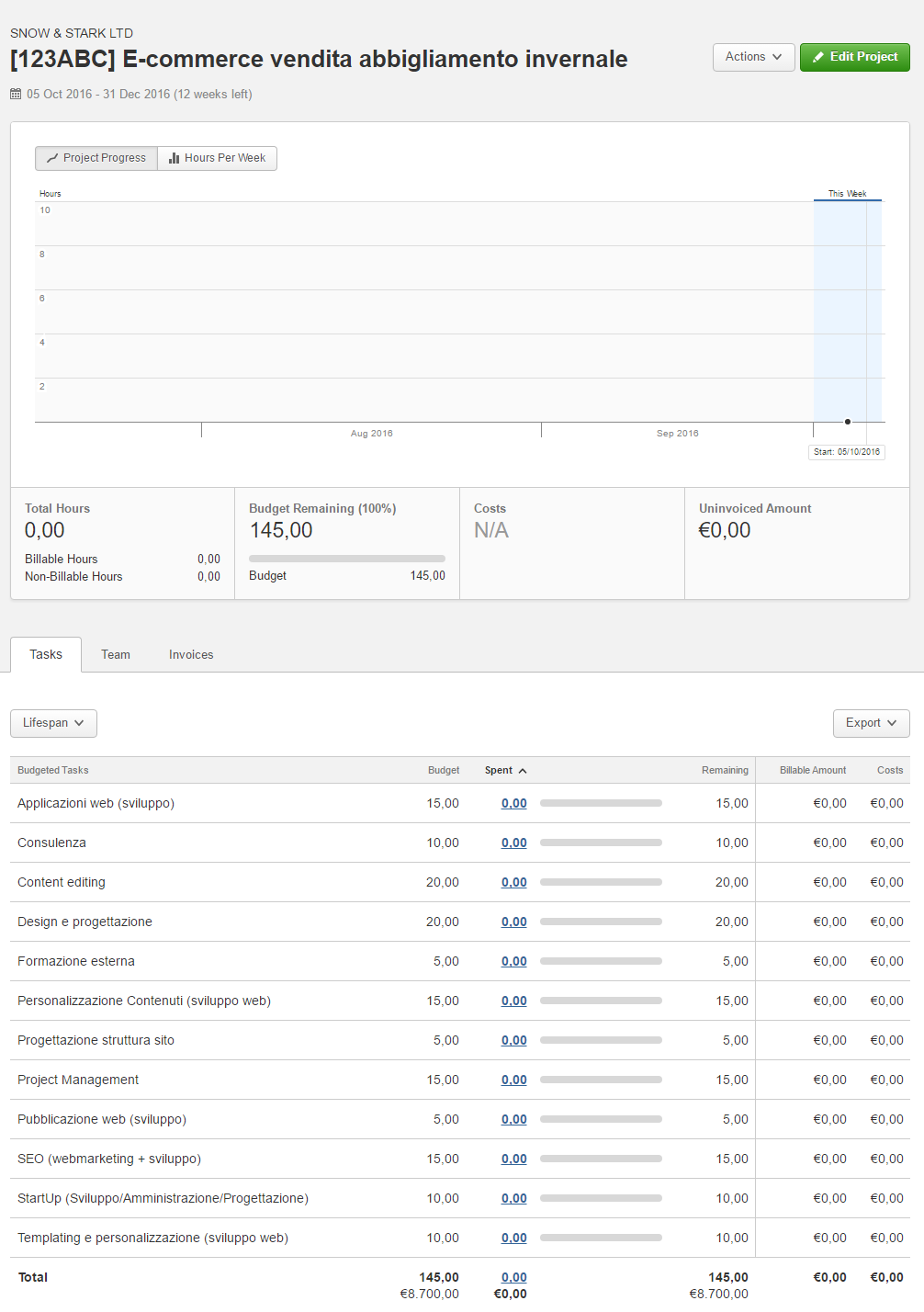 Dashboard progetto aziendale in Harvest