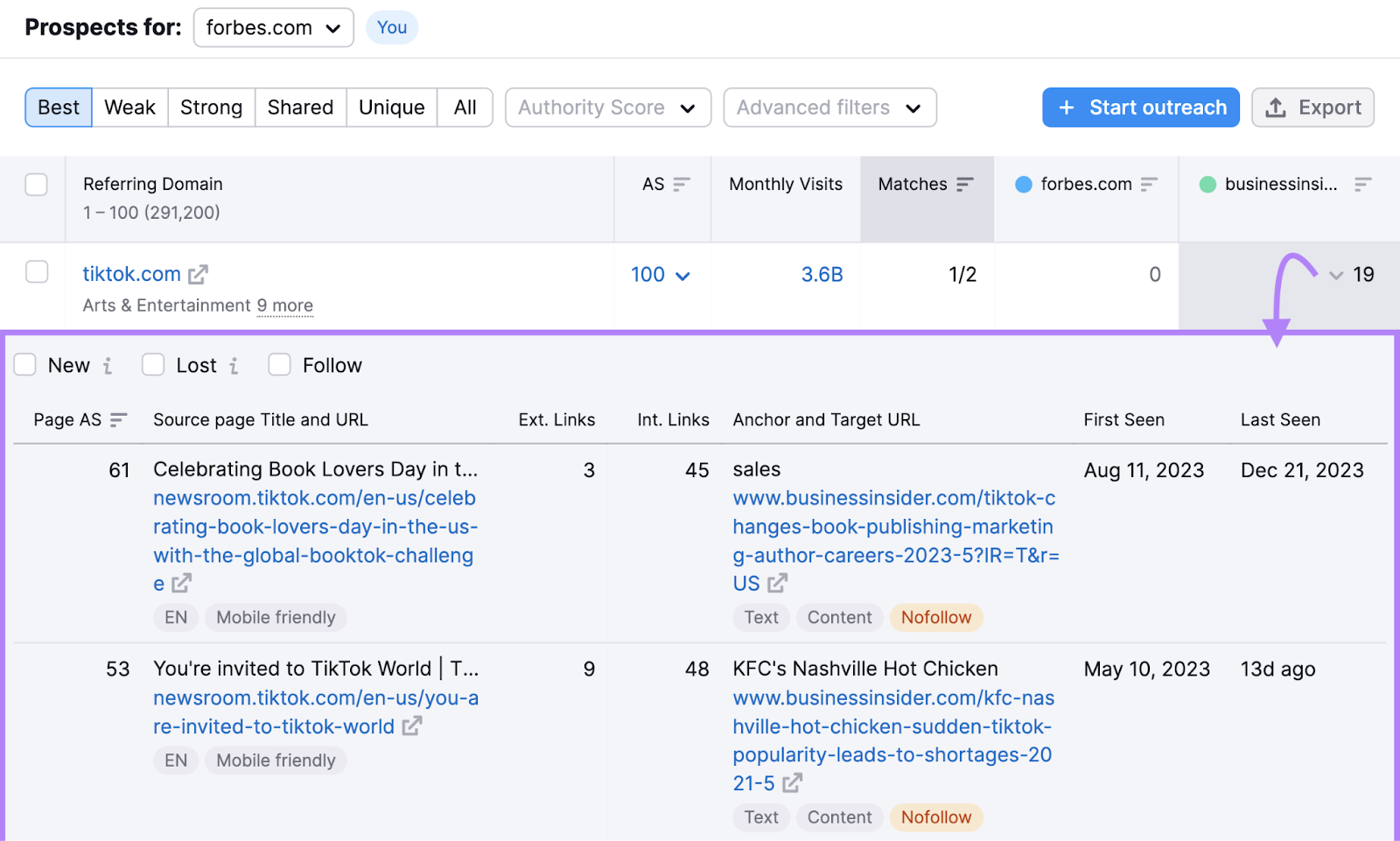 A array  successful  Backlink Gap instrumentality   showing pages that nexus  to your competitors