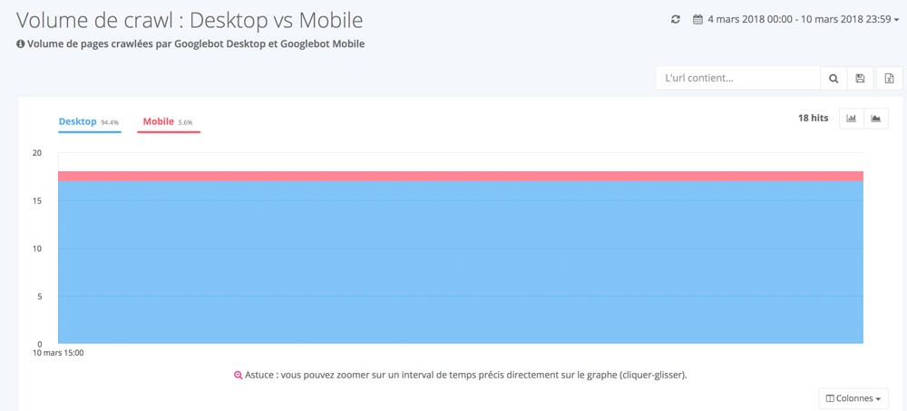 Seolyzer en action avec les logs GoogleBot mobile et GoogleBot desktop