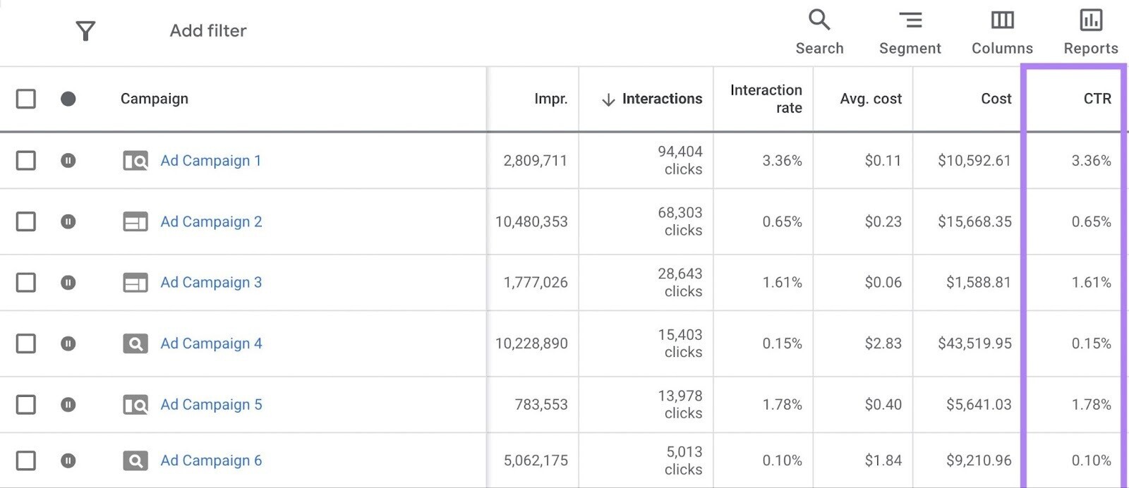 example of ad campaigns with "CTR" column highlighted in Google Ads