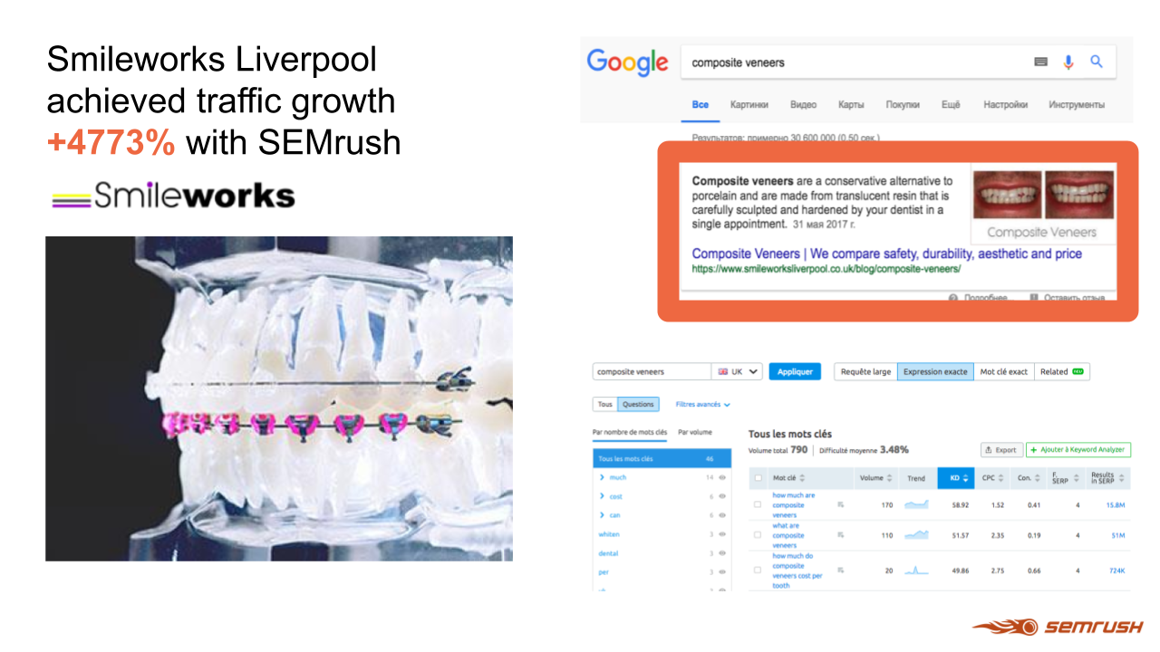 Featured Snippets