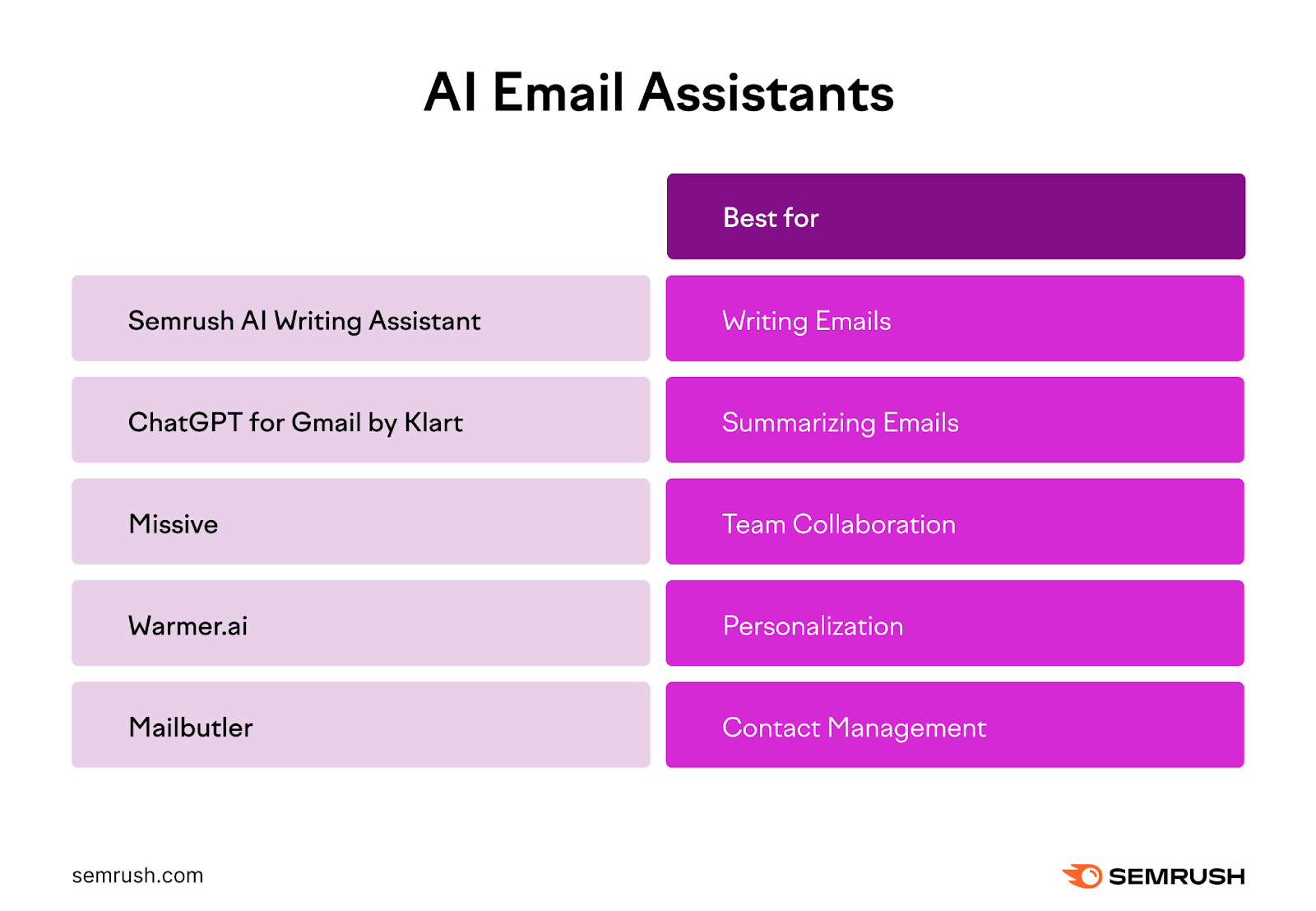 A list of AI email assistants