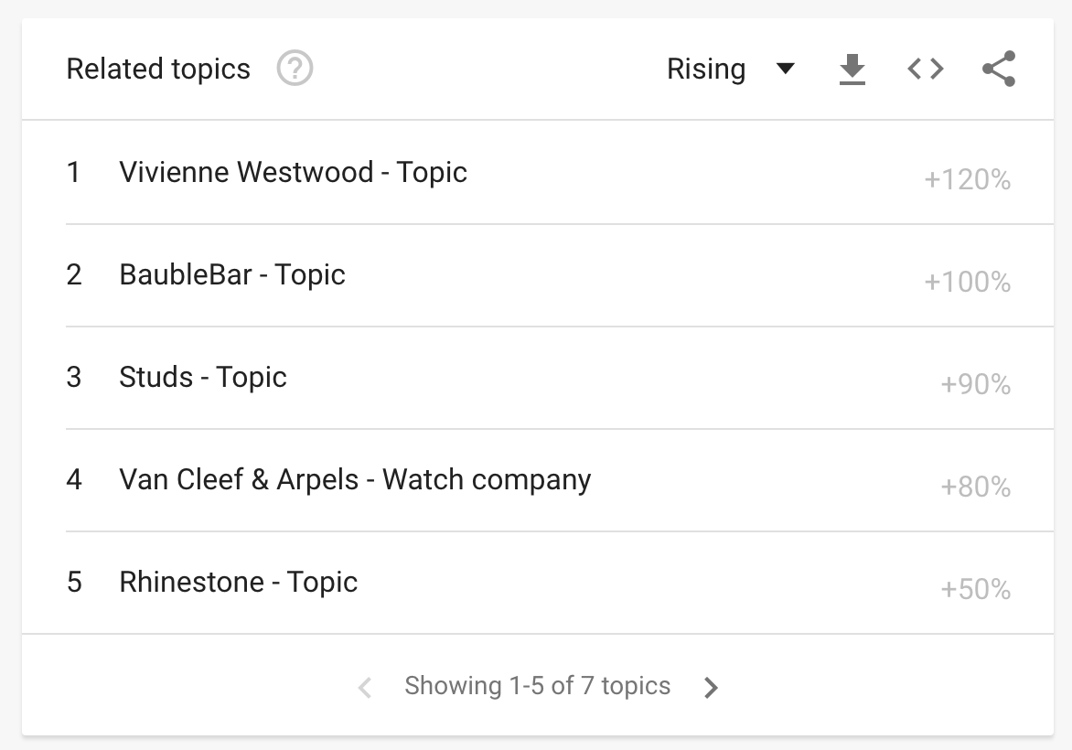 related topics for "earrings"