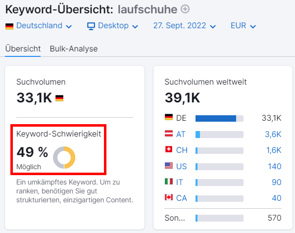 Keyword-Übersicht: Schwierigkeitswert 49 % für 'laufschuhe'