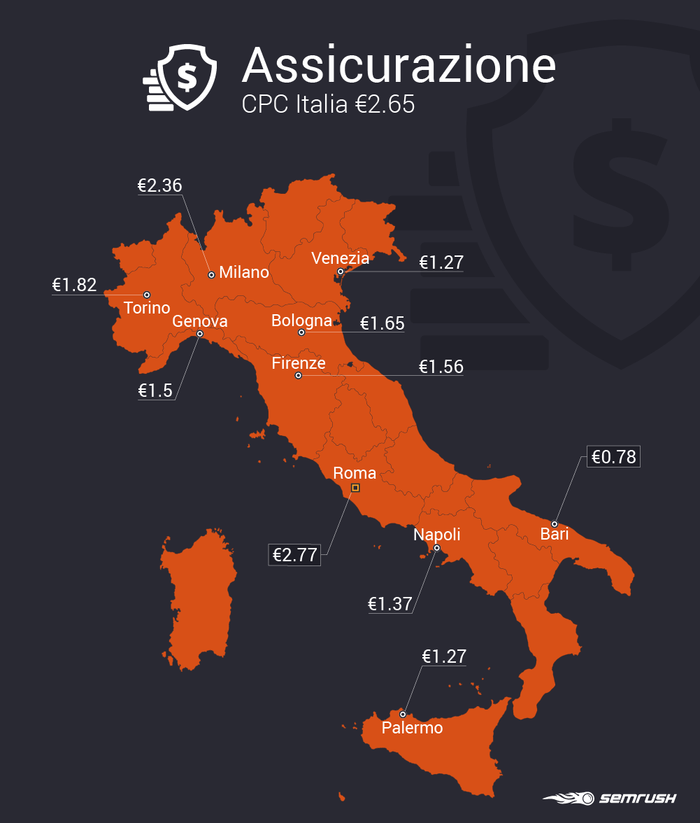 Costo PPC locali per città italiane