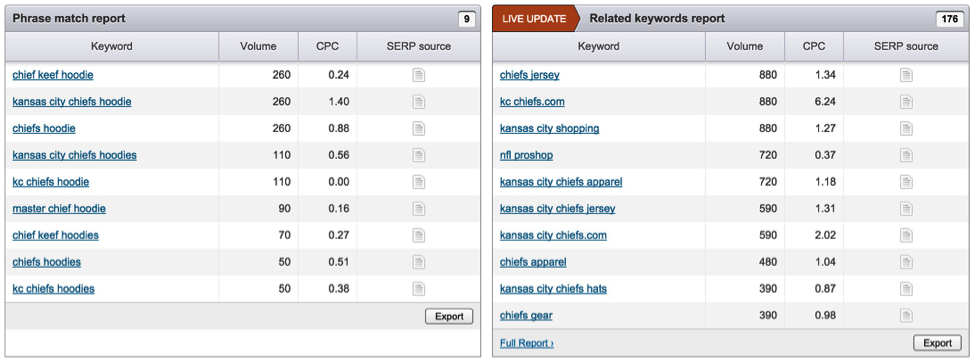 SEMrush keyword research