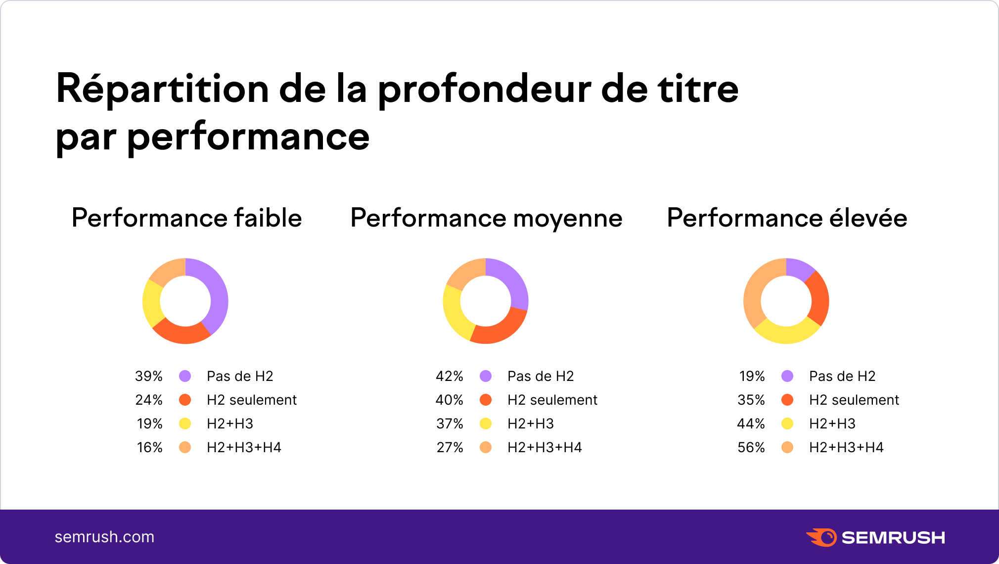 répartition-de-la-profondeur-de-titre-par-performace.png