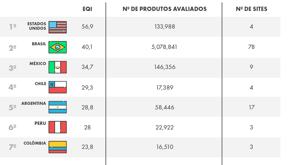 qualidade e-commerce eqi