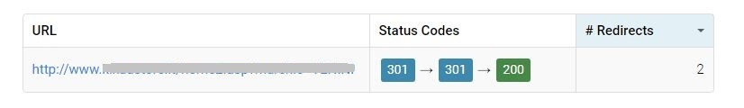 Analisi dei livelli di redirect del tool "Http Status code Checker"