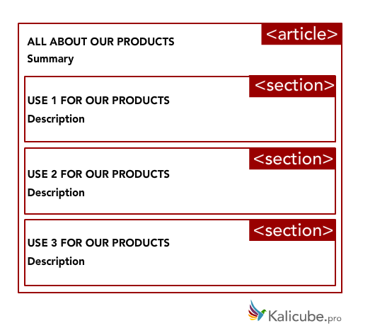 Article with nested sections