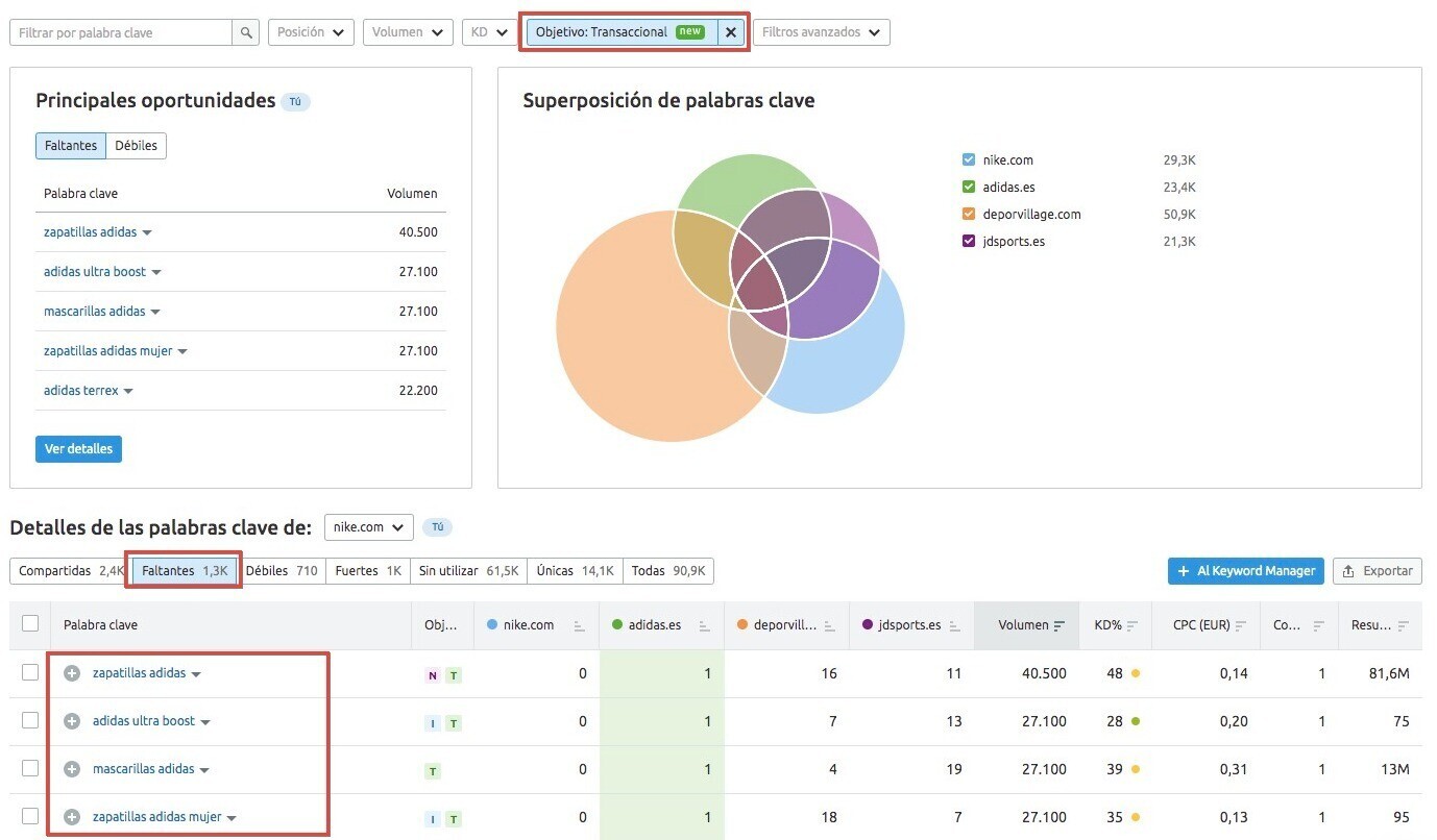 Semrush en Español en LinkedIn: Aquí están pasando muchas cosas 🧠 ¿Nos  hemos perdido algo?