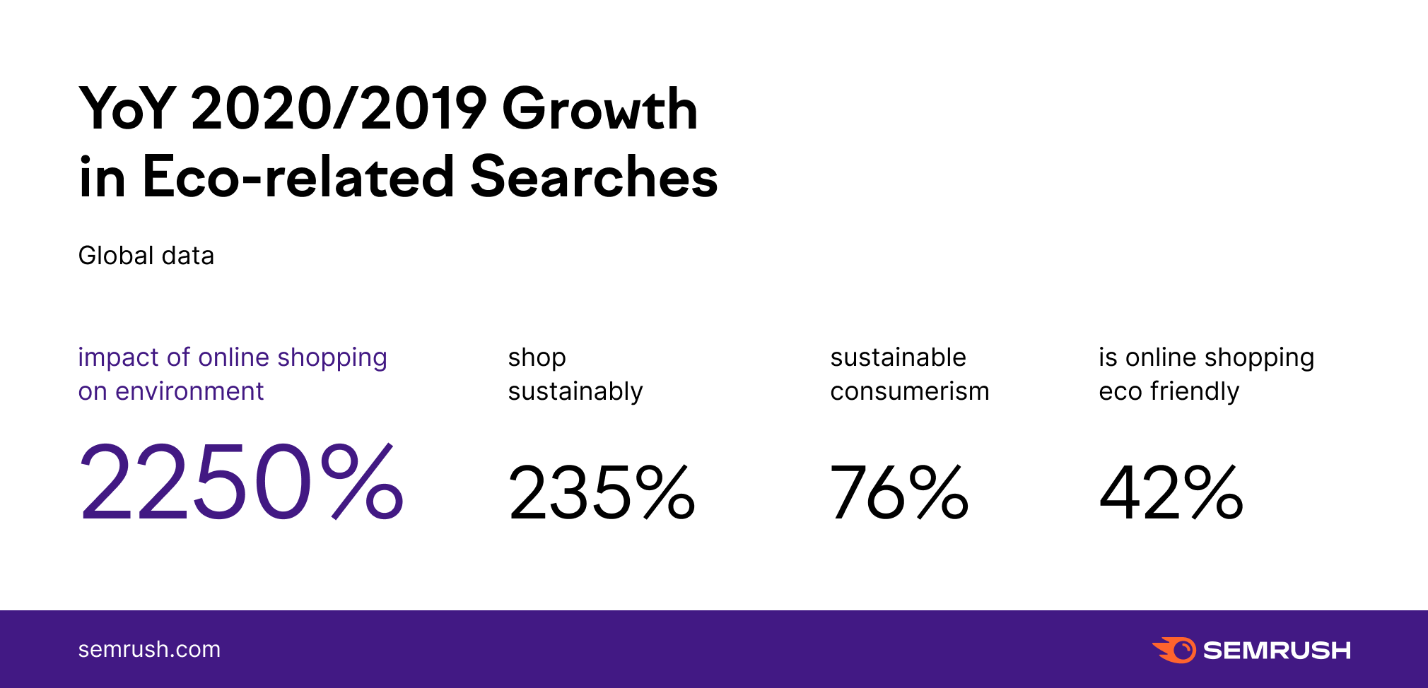 Black Friday Statistics 2020