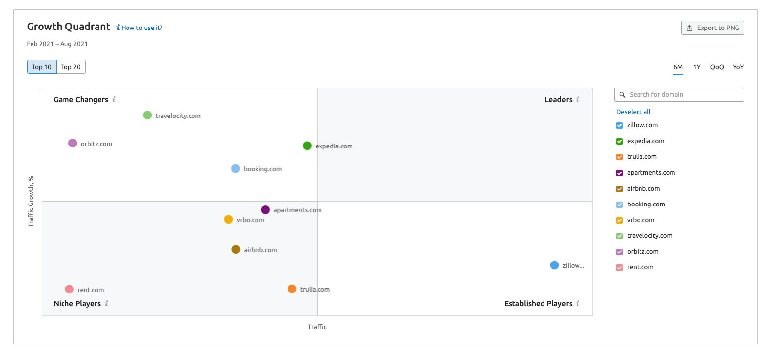 competitor analysis