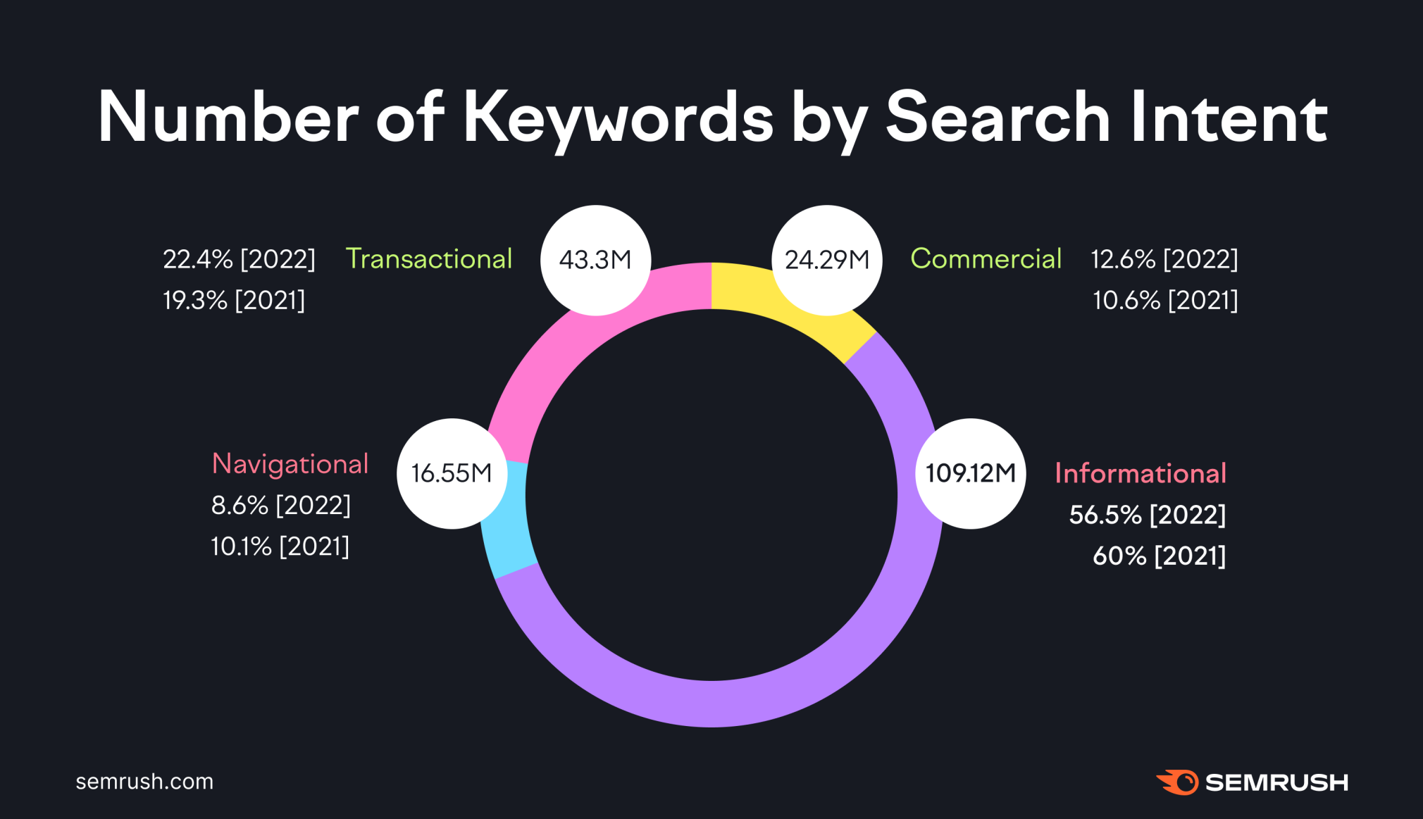 cessetembro.com.br Website Traffic, Ranking, Analytics [November 2023]