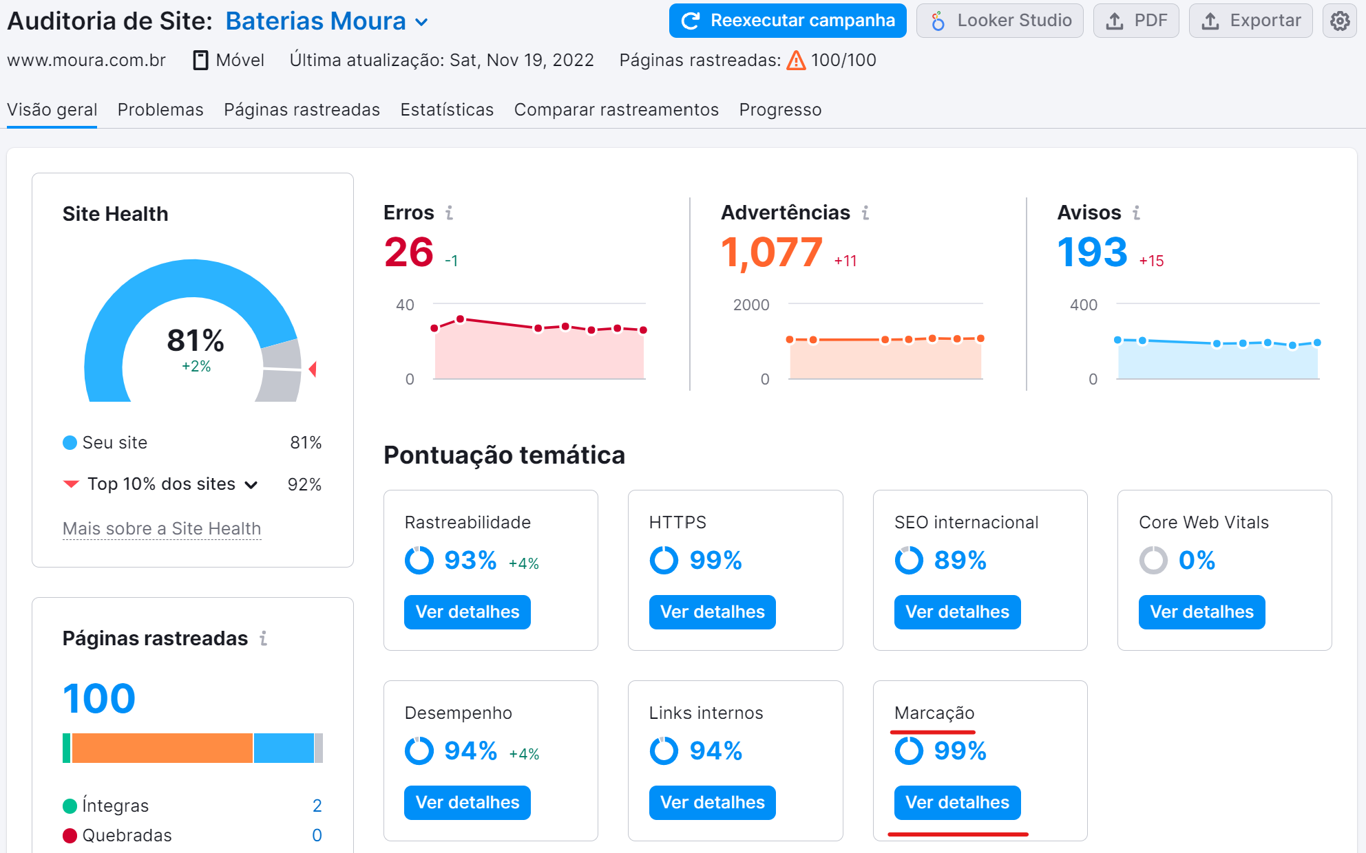 opção marcação na ferramenta auditoria de site