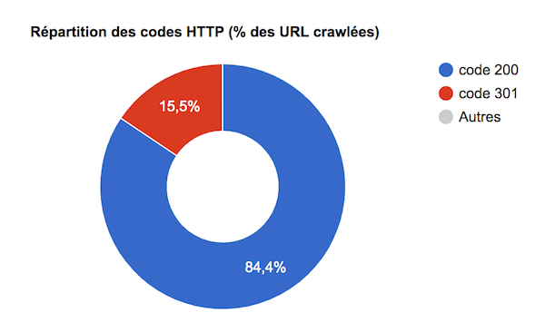 site ecommerce code http