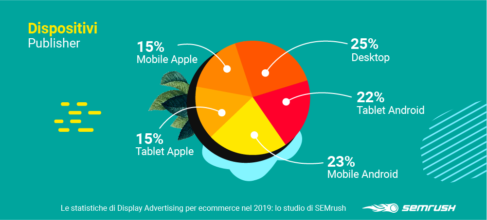 Targeting cross device: i dati per i publisher