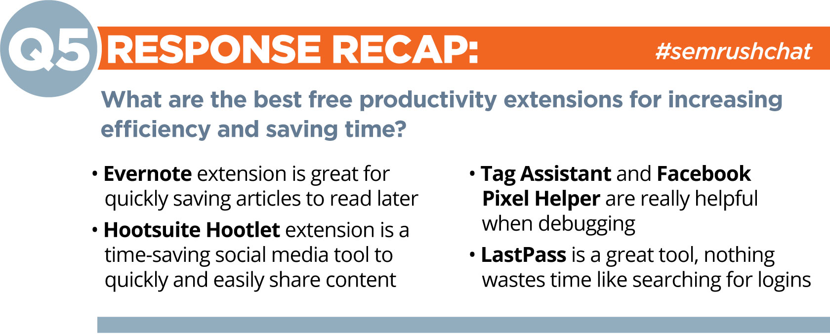 SEMrush Chat Recap Q5