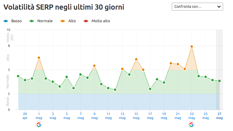 22-sensor-semrush.png