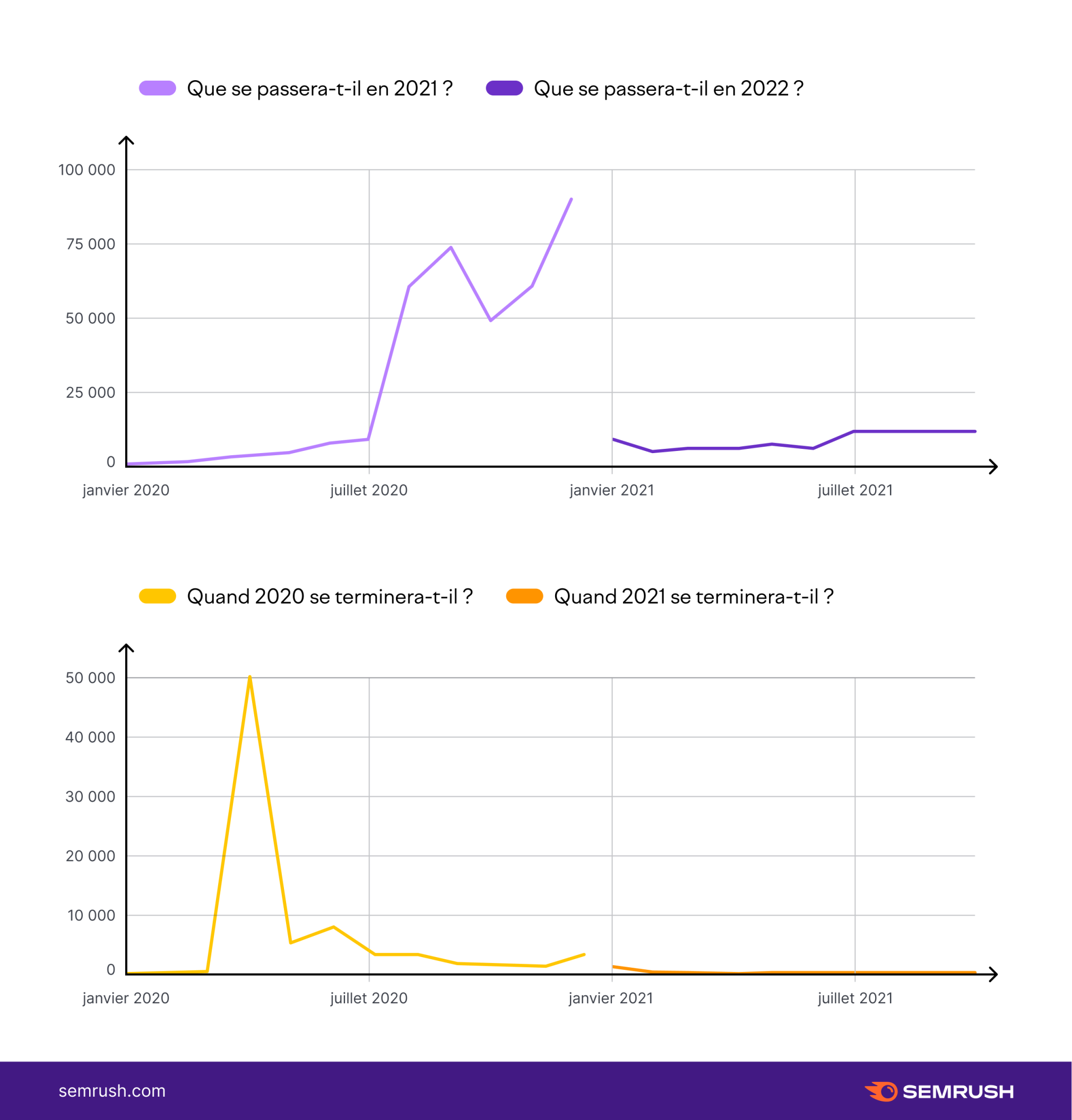 recherches 2020