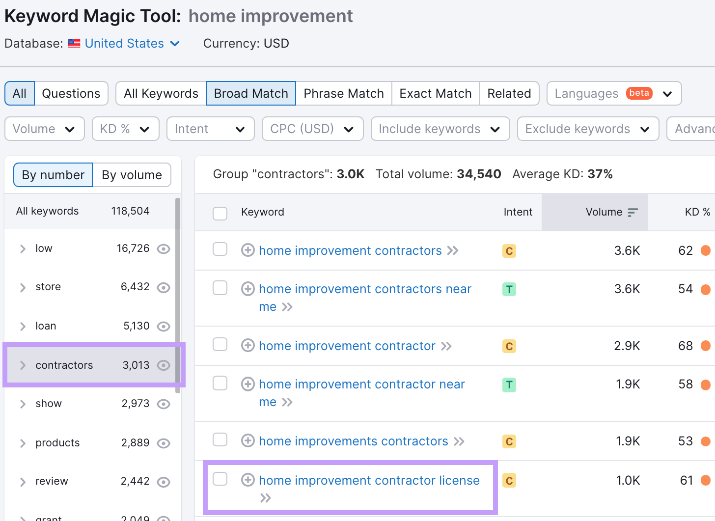 Keyword magic tool results for home improvement with the keyword home improvement contracted license highlighted.