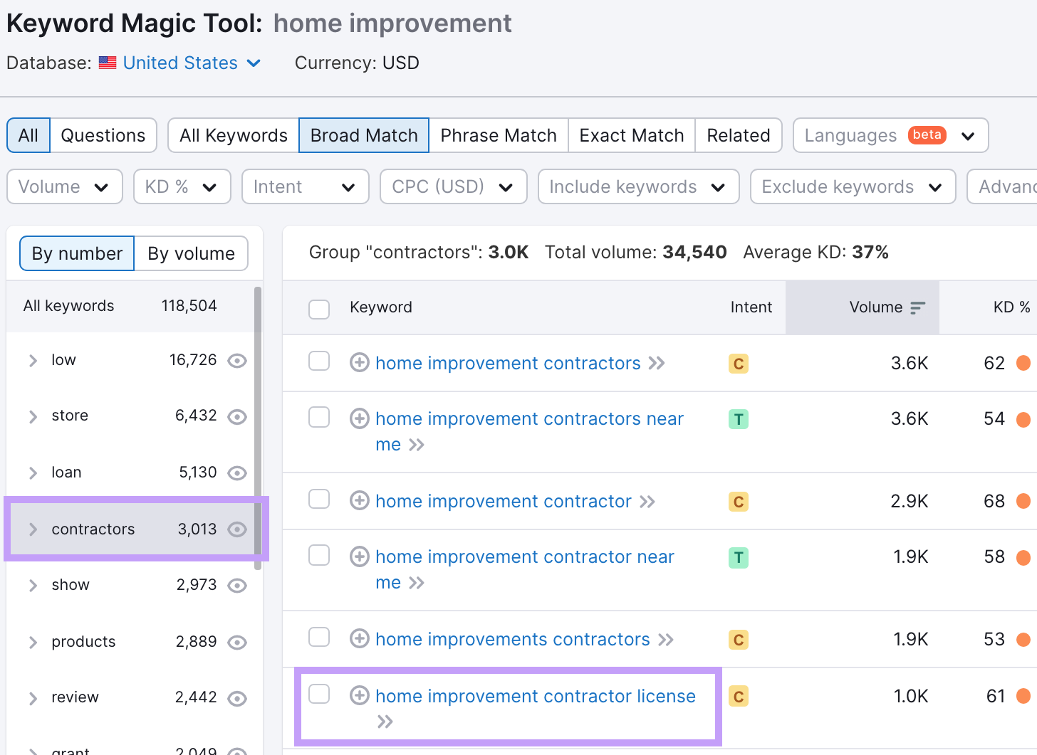 Keyword magic tool results for ،me improvement with the keyword ،me improvement contracted license highlighted.