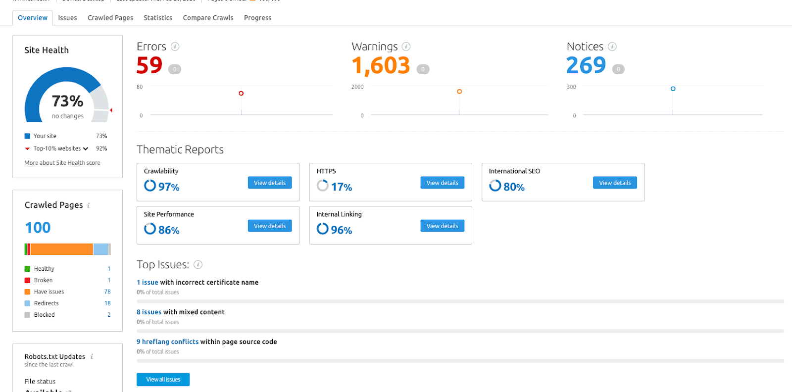 Site Audit SEMrush