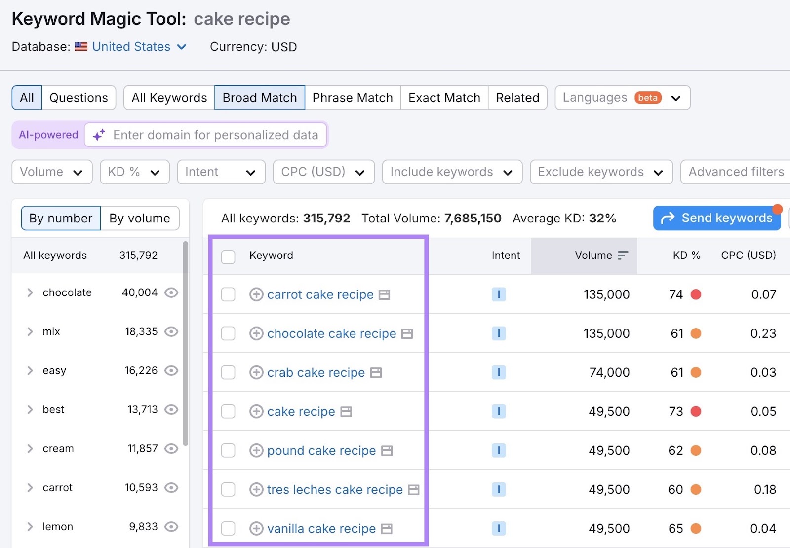 Keyword Magic Tool pinch "cake recipe" arsenic nan seed keyword showing a database of related keywords including different combinations and variations.