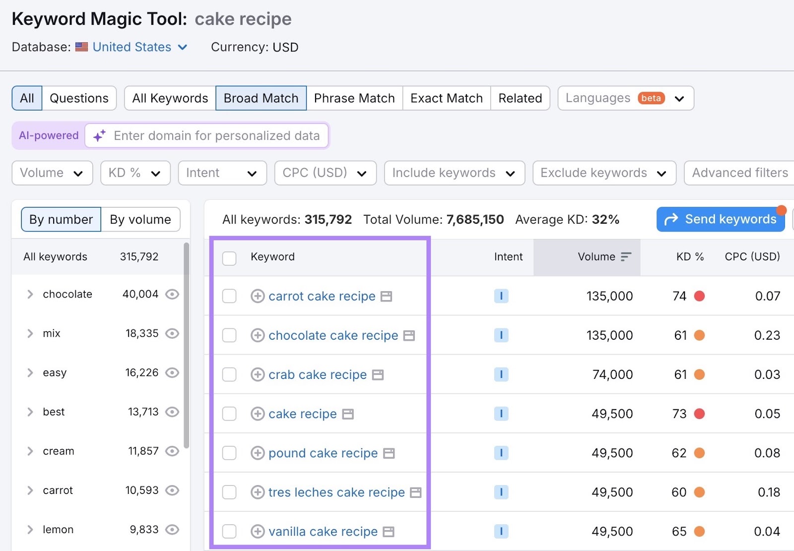 What They Are & How to Earn Them 17 Keyword Magic Tool with "cake recipe" as the seed keyword showing a list of related keywords including different combinations and variations.