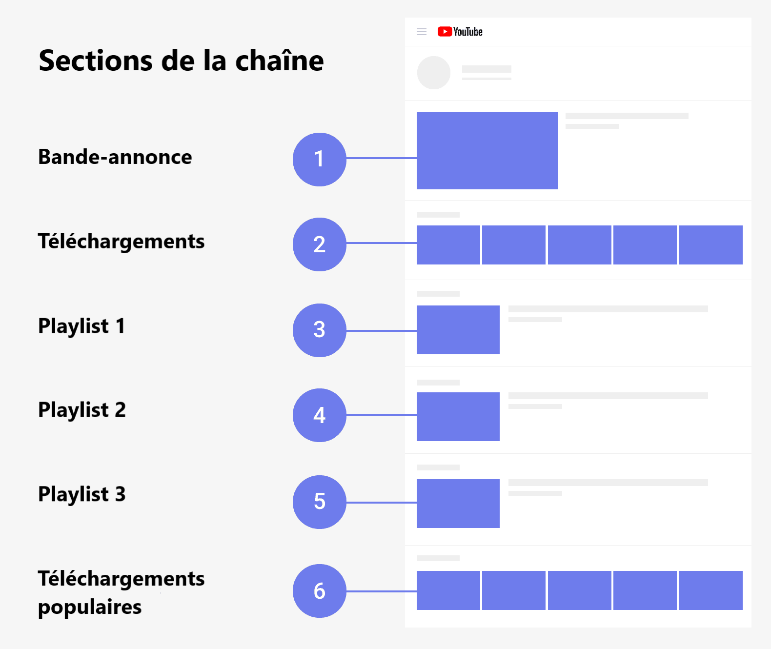 Sections d'une chaîne YouTube