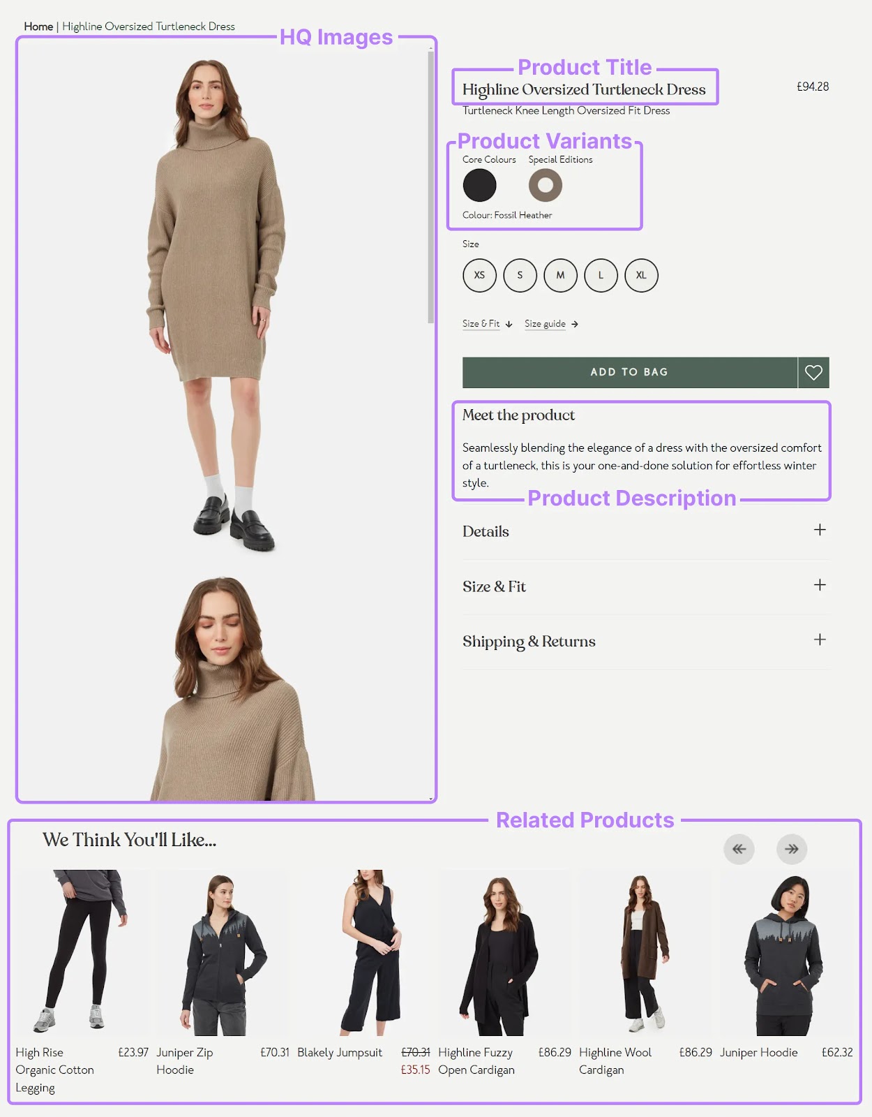 A product page with images, product title, product variants, product description, and related products sections highlighted