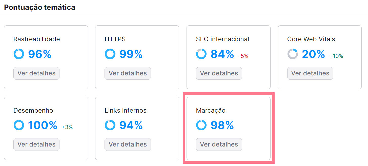 relatórios temáticos ferramenta auditoria de site