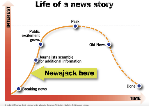 Comment faire du newsjack