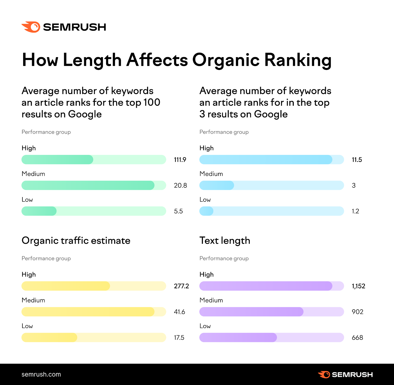 The Anatomy of Top Performing Organic Content in 2023 - SearchEngineCodex