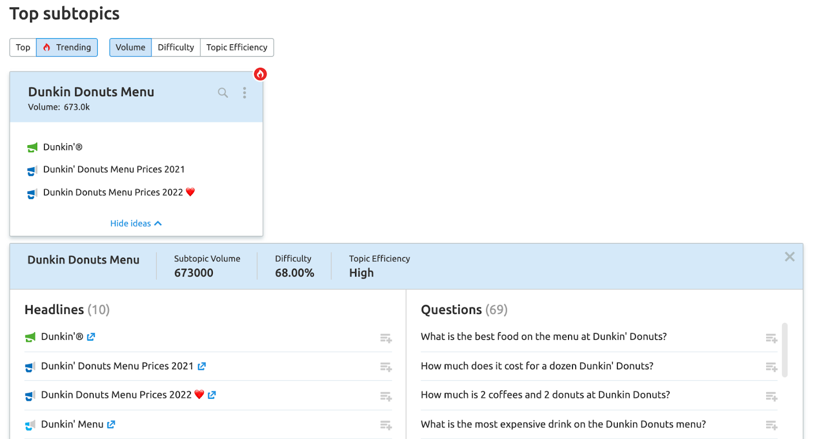 Top subtopics and headlines in Topic Research tool